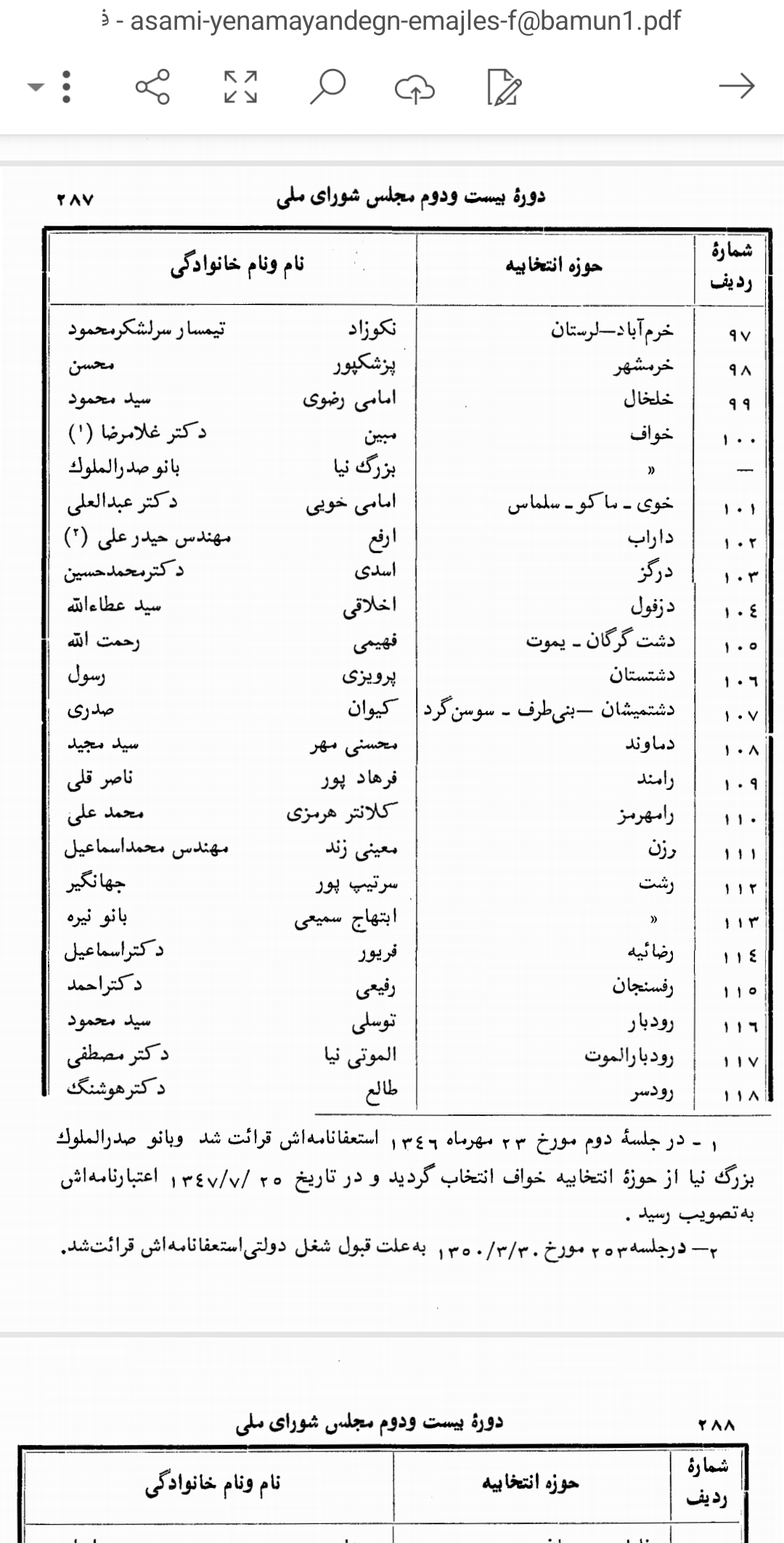  اسناد نمایندگان 