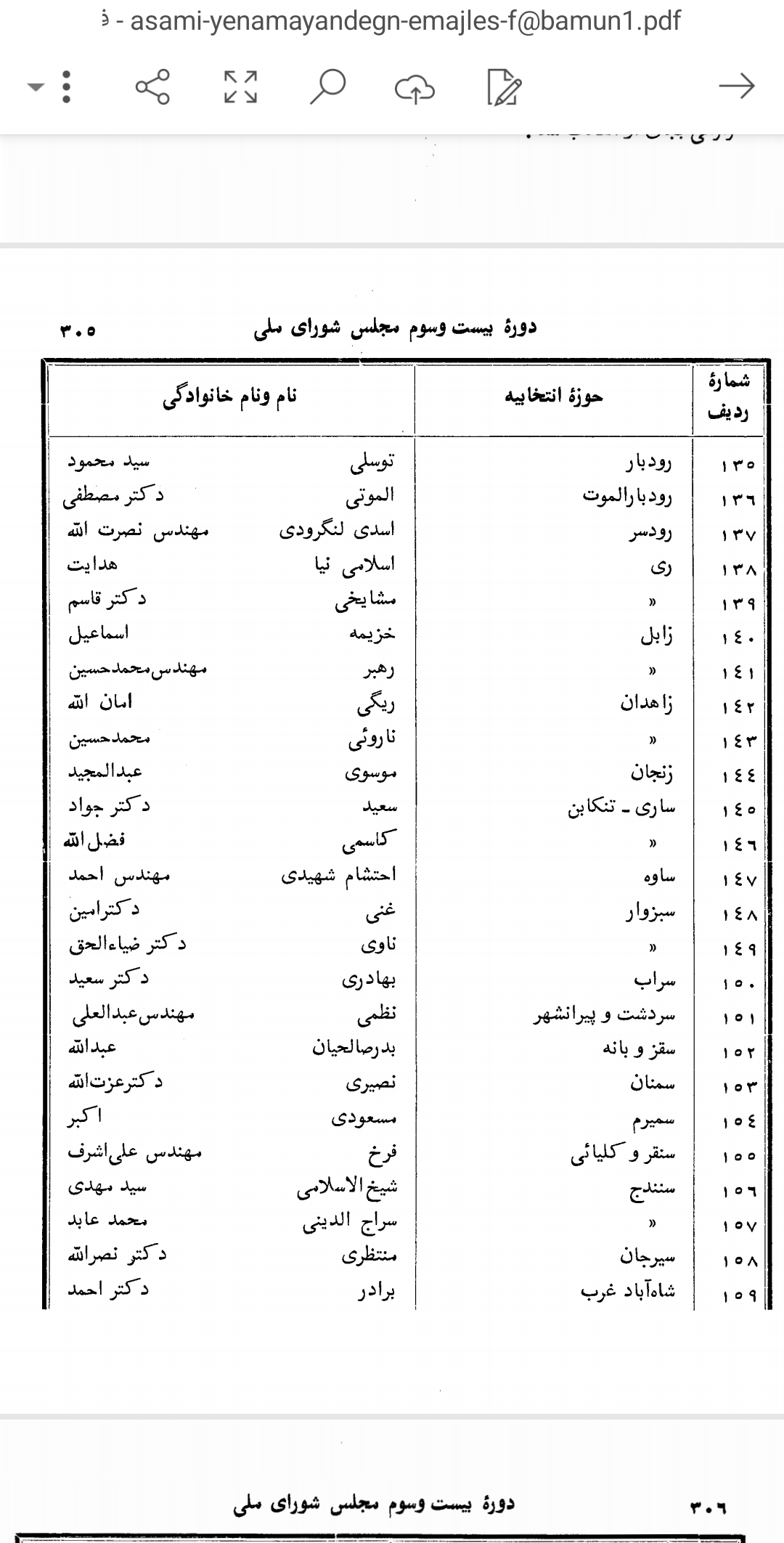 اسناد نمایندگان 