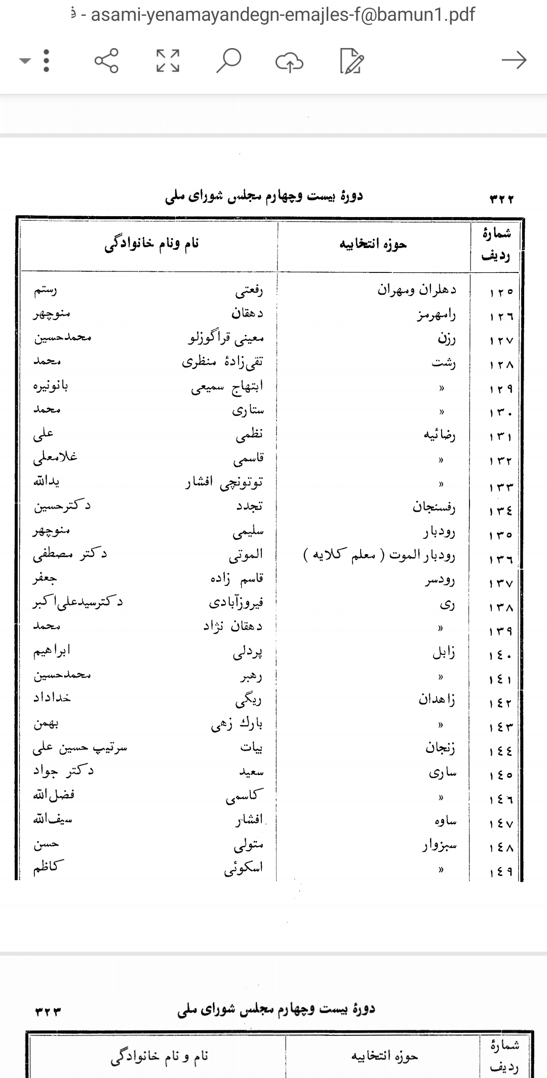 اسناد نمایندگان 